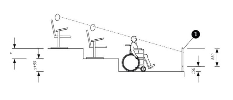 Уровень ряда с местами для людей на колясках